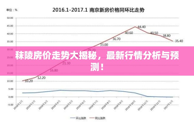 秣陵房价走势大揭秘，最新行情分析与预测！