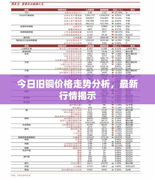 今日旧铜价格走势分析，最新行情揭示