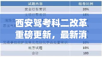 西安驾考科二改革重磅更新，最新消息一览