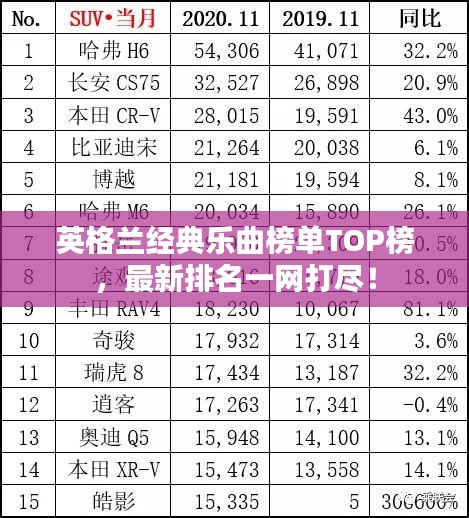 英格兰经典乐曲榜单TOP榜，最新排名一网打尽！