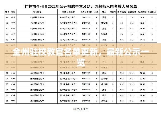 全州驻校教官名单更新，最新公示一览