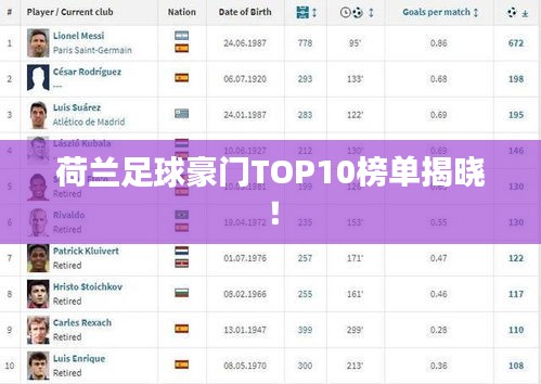 荷兰足球豪门TOP10榜单揭晓！
