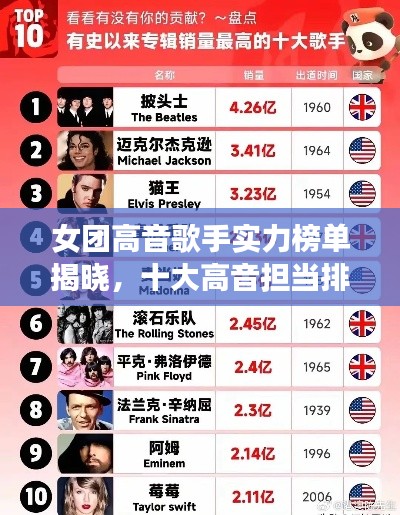 女团高音歌手实力榜单揭晓，十大高音担当排名