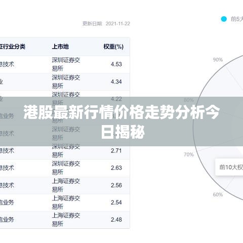 港股最新行情价格走势分析今日揭秘