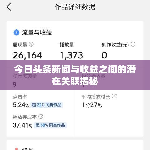 今日头条新闻与收益之间的潜在关联揭秘