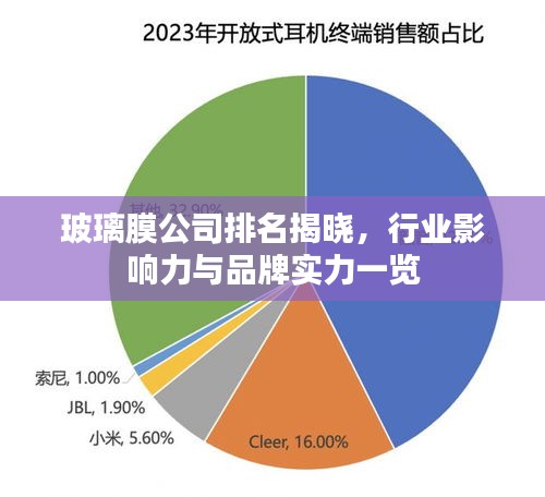 玻璃膜公司排名揭晓，行业影响力与品牌实力一览