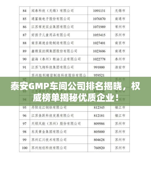 泰安GMP车间公司排名揭晓，权威榜单揭秘优质企业！