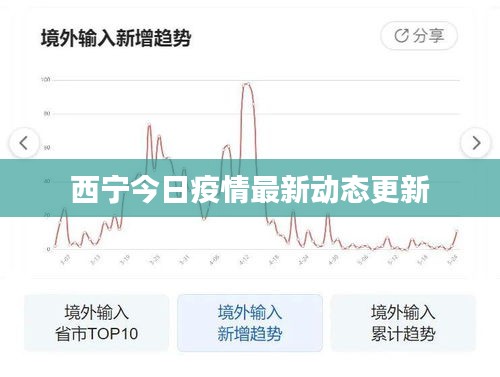 西宁今日疫情最新动态更新