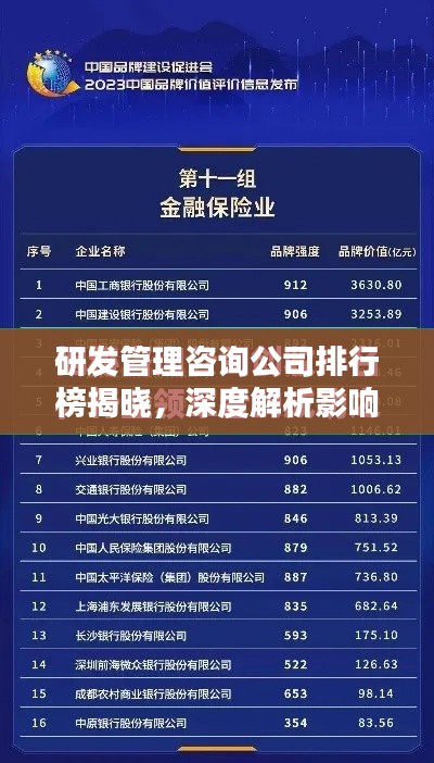 研发管理咨询公司排行榜揭晓，深度解析影响力与业界地位