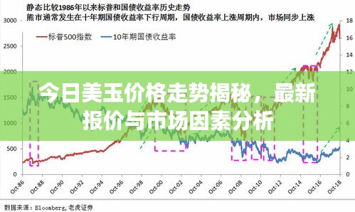 今日美玉价格走势揭秘，最新报价与市场因素分析