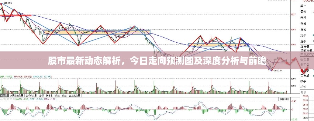 股市最新动态解析，今日走向预测图及深度分析与前瞻