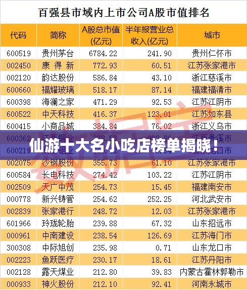 仙游十大名小吃店榜单揭晓！