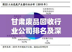 甘肃废品回收行业公司排名及深度行业分析