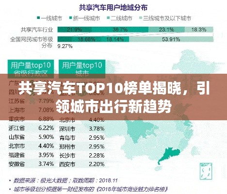 共享汽车TOP10榜单揭晓，引领城市出行新趋势