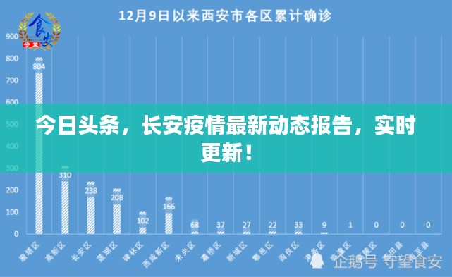 今日头条，长安疫情最新动态报告，实时更新！