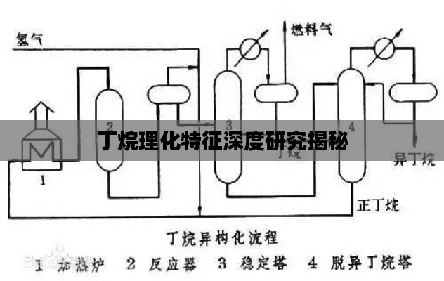 丁烷理化特征深度研究揭秘