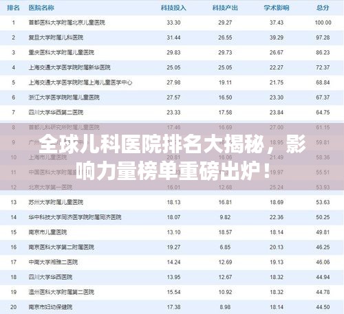 全球儿科医院排名大揭秘，影响力量榜单重磅出炉！