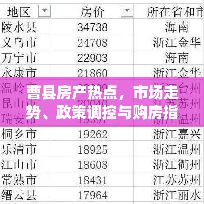 曹县房产热点，市场走势、政策调控与购房指南