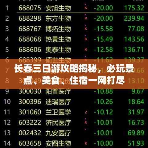 长春三日游攻略揭秘，必玩景点、美食、住宿一网打尽