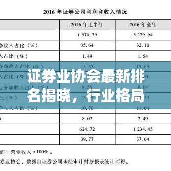 证券业协会最新排名揭晓，行业格局变化引人瞩目