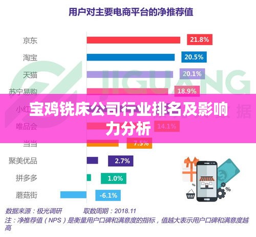 宝鸡铣床公司行业排名及影响力分析