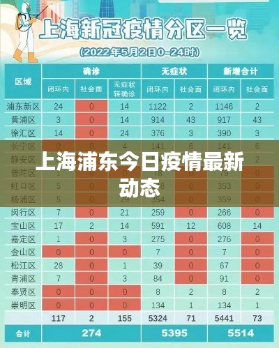 上海浦东今日疫情最新动态