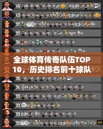 全球体育传奇队伍TOP10，历史排名前十球队盘点