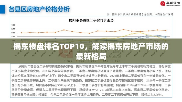 揭东楼盘排名TOP10，解读揭东房地产市场的最新格局