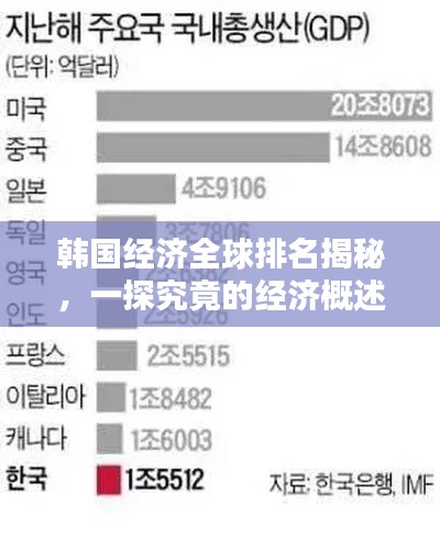 韩国经济全球排名揭秘，一探究竟的经济概述
