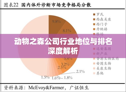 动物之森公司行业地位与排名深度解析