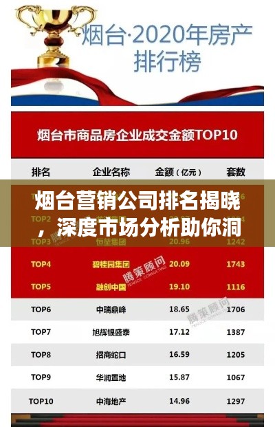 烟台营销公司排名揭晓，深度市场分析助你洞悉市场趋势