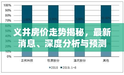义井房价走势揭秘，最新消息、深度分析与预测