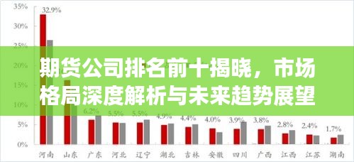 期货公司排名前十揭晓，市场格局深度解析与未来趋势展望
