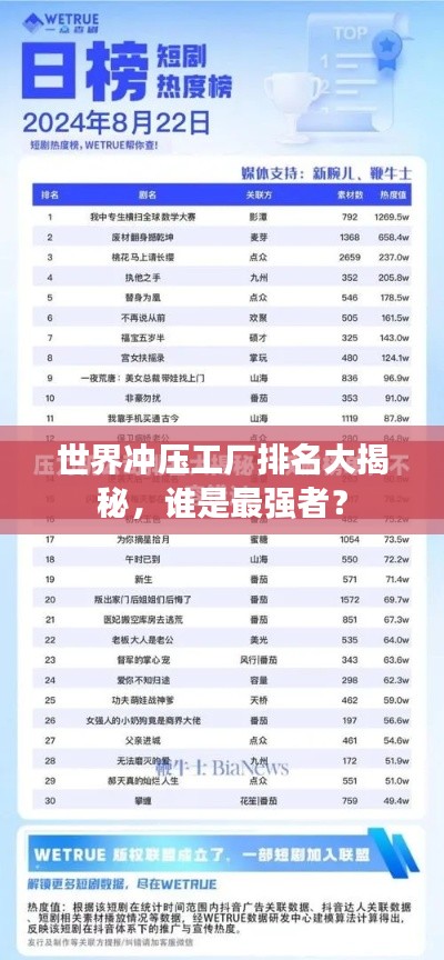 世界冲压工厂排名大揭秘，谁是最强者？