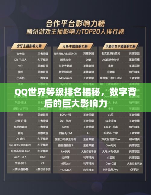 QQ世界等级排名揭秘，数字背后的巨大影响力