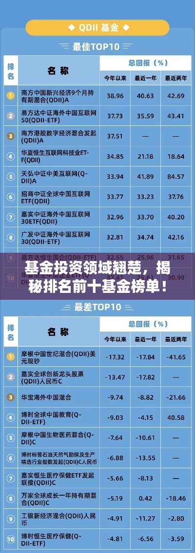 基金投资领域翘楚，揭秘排名前十基金榜单！