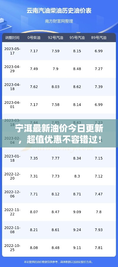 宁洱最新油价今日更新，超值优惠不容错过！