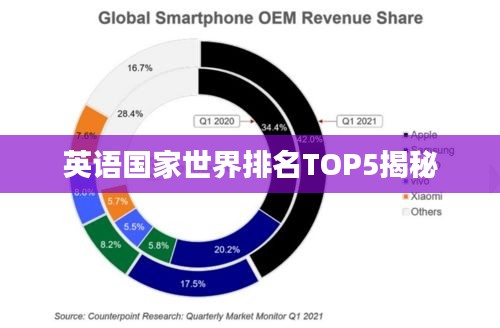 英语国家世界排名TOP5揭秘