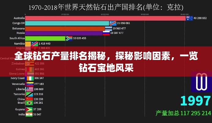 全球钻石产量排名揭秘，探秘影响因素，一览钻石宝地风采