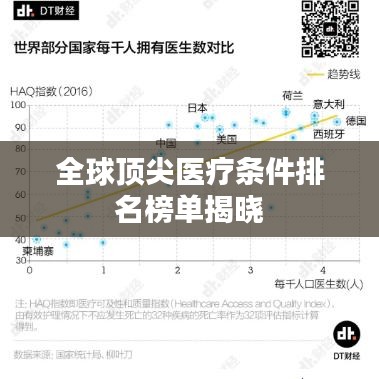 全球顶尖医疗条件排名榜单揭晓