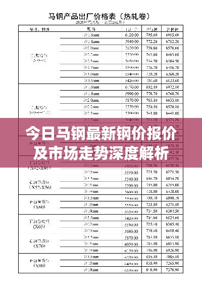 今日马钢最新钢价报价及市场走势深度解析