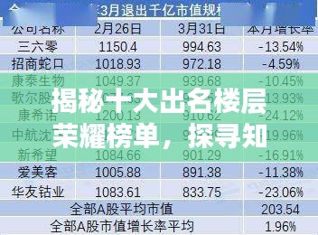 揭秘十大出名楼层荣耀榜单，探寻知名楼宇巅峰之旅