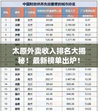 太原外卖收入排名大揭秘！最新榜单出炉！