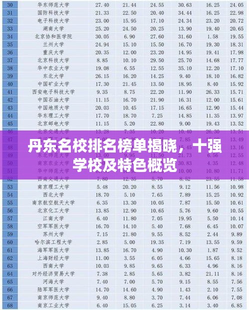 丹东名校排名榜单揭晓，十强学校及特色概览
