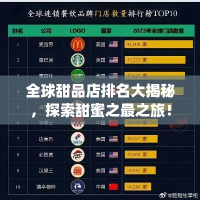 全球甜品店排名大揭秘，探索甜蜜之最之旅！