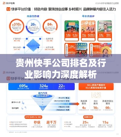 贵州快手公司排名及行业影响力深度解析