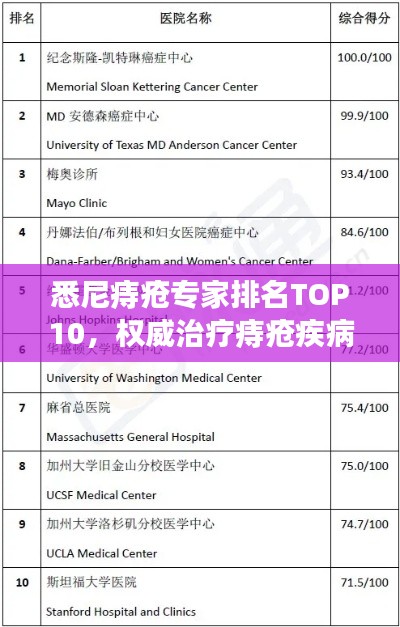 悉尼痔疮专家排名TOP10，权威治疗痔疮疾病的专业人士