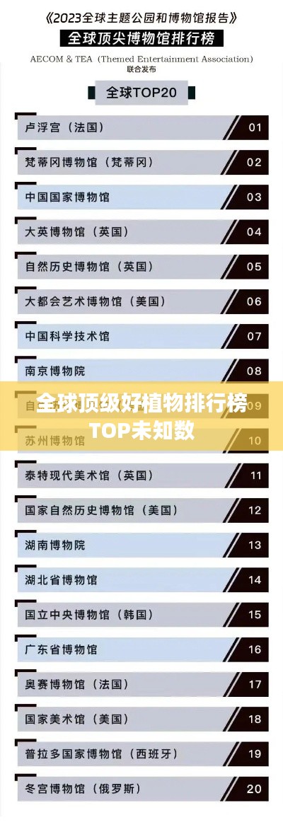 全球顶级好植物排行榜TOP未知数