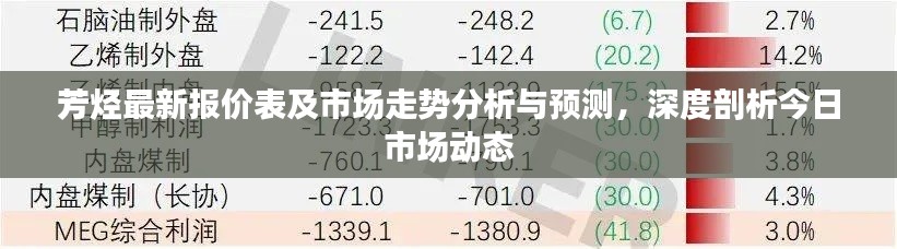 芳烃最新报价表及市场走势分析与预测，深度剖析今日市场动态