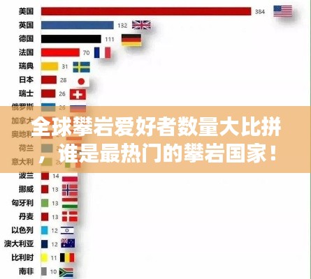全球攀岩爱好者数量大比拼，谁是最热门的攀岩国家！